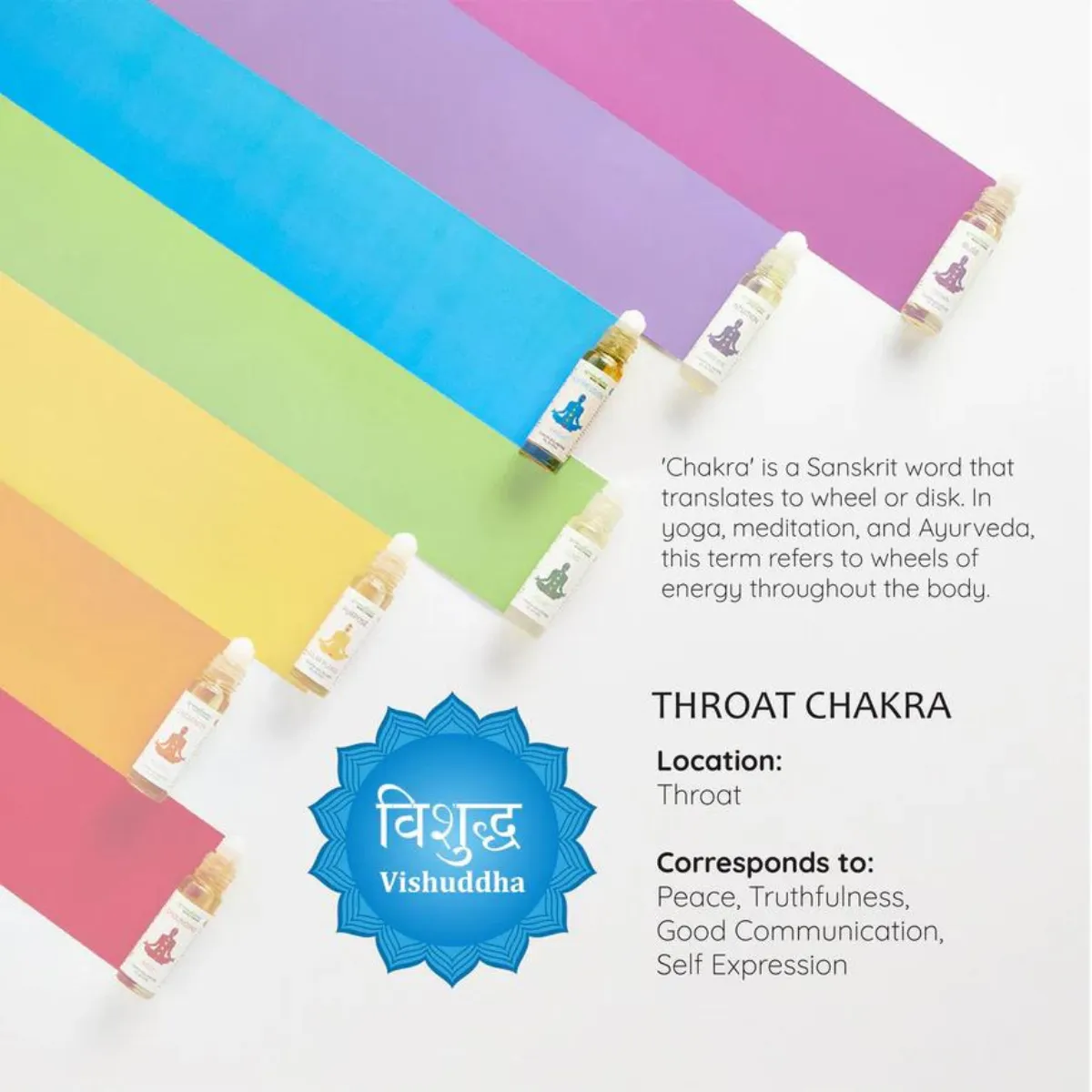 Aromafume Roll On - Throat Chakra - Expression